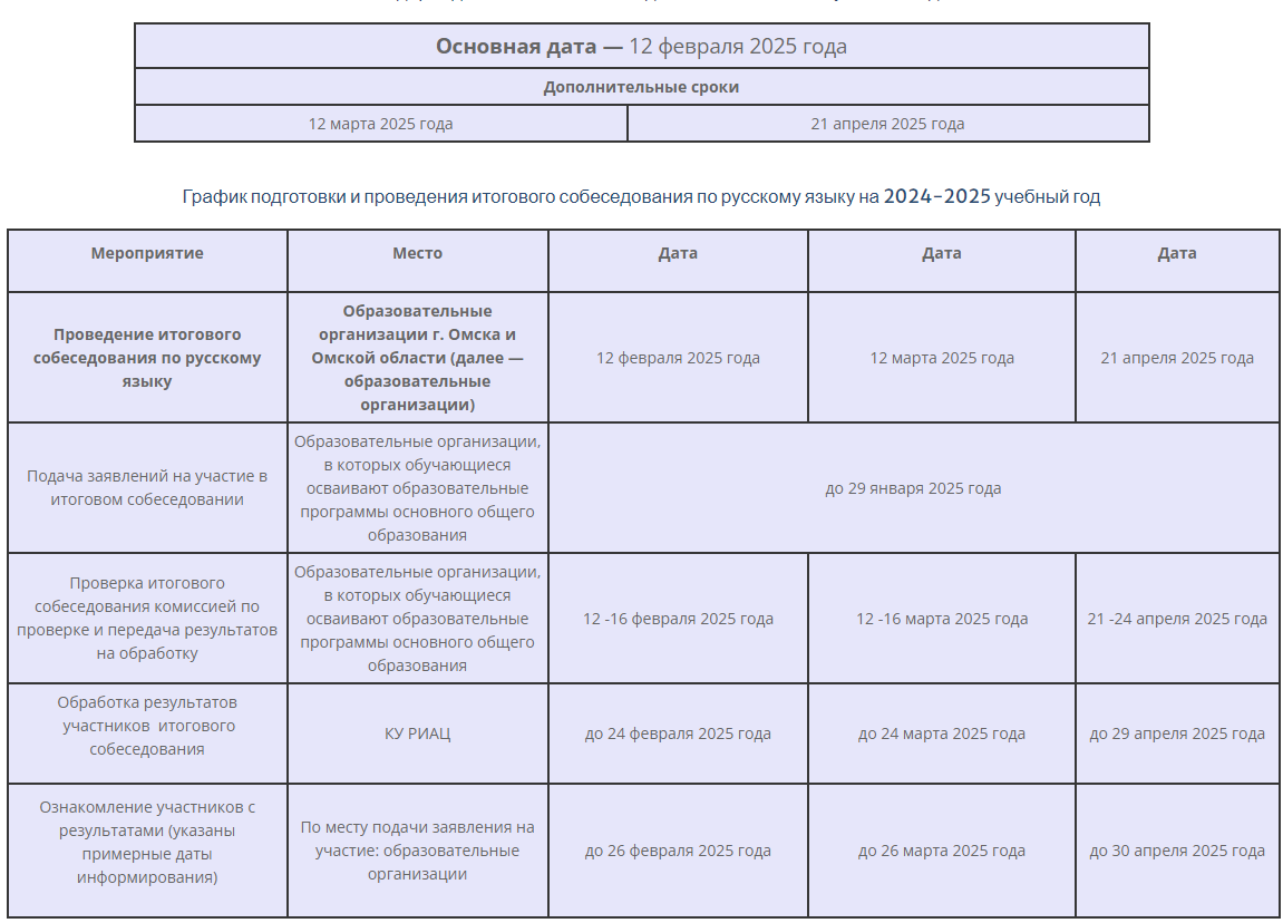 График итогового собеседования 2025